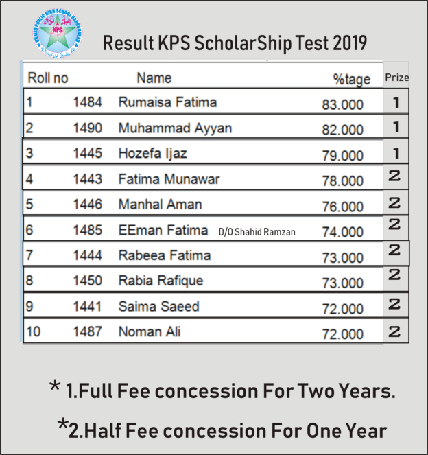 Result KPS Scholarship Test 2019
