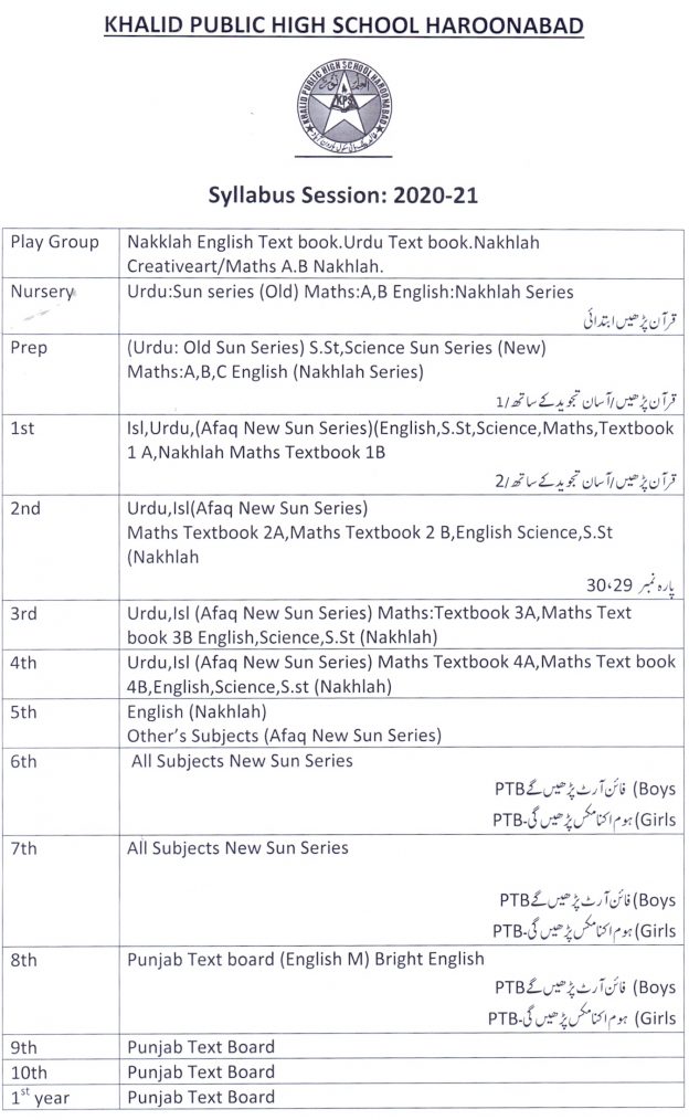 SYLLABUS SESSION 2020-21