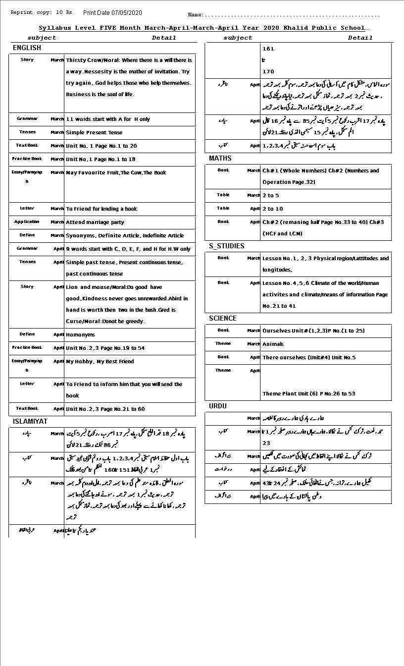 SYLLABUS MARCH/APRIL 2020 CLASS FIVE