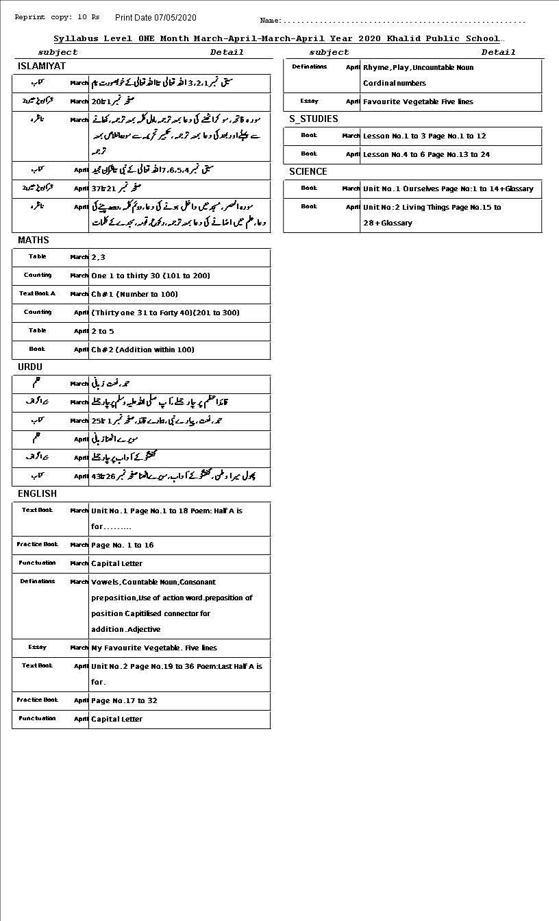SYLLABUS MARCH/APRIL 2020 CLASS ONE