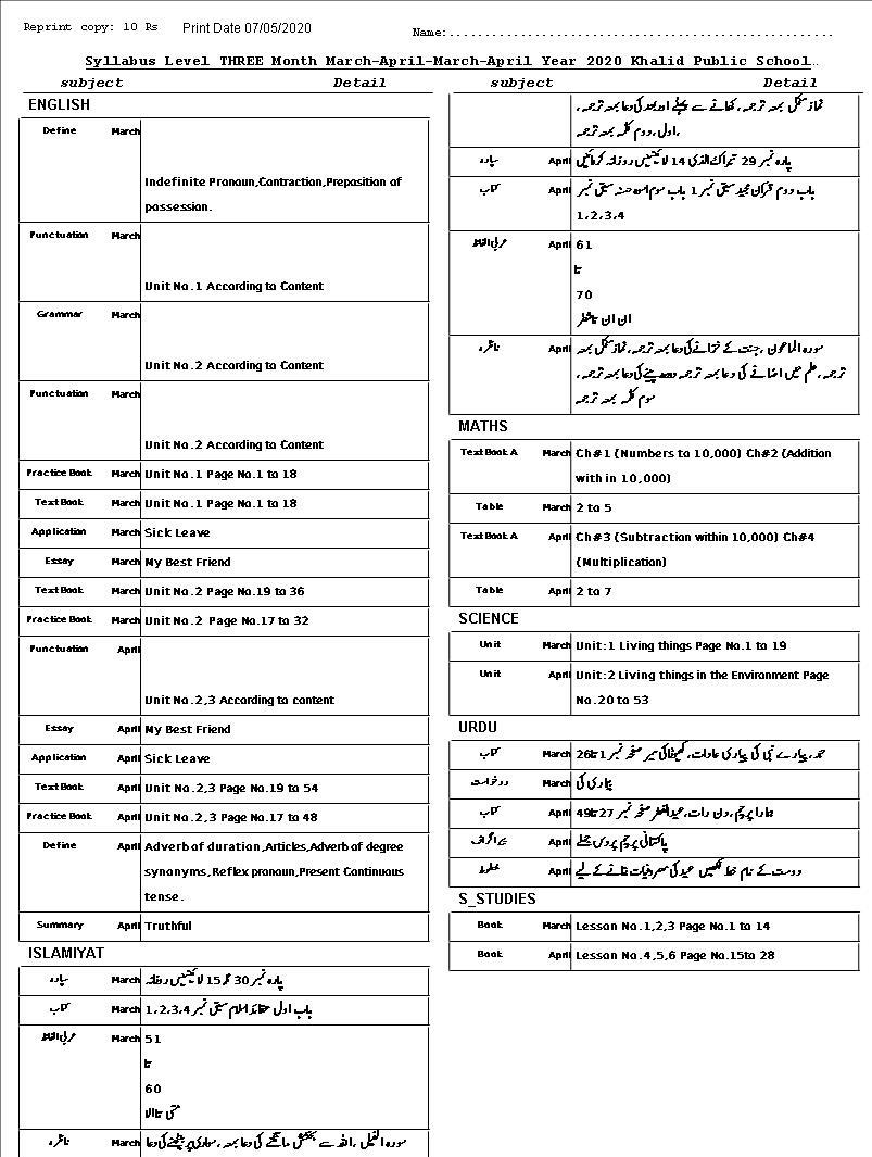 SYLLABUS MARCH/APRIL 2020 CLASS THREE