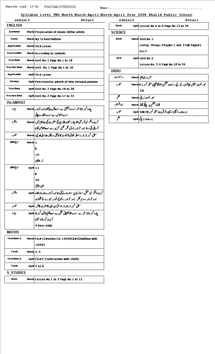 SYLLABUS MARCH/APRIL 2020 CLASS TWO